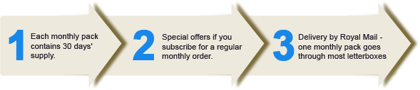 Shop NutriShield Multi Vitamins and Minerals Shop NutriShield Multi Vitamins and Minerals